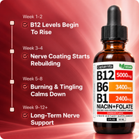VitaminB12 Complex